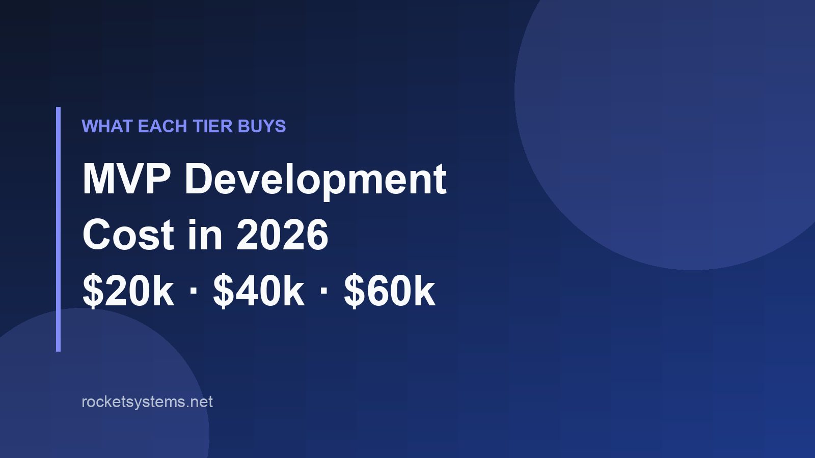 MVP development cost in 2026 — what $20k, $40k, and $60k budgets actually buy
